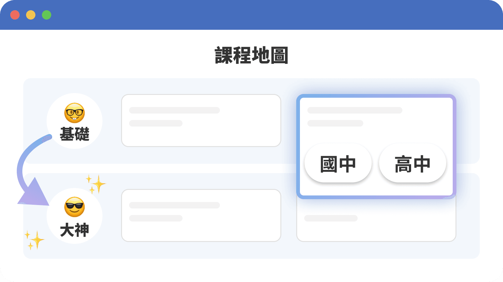 4-10人精緻小班制，全方位打造最好的學習環境