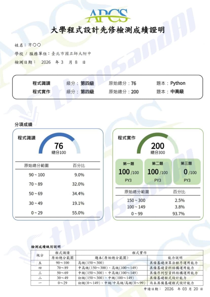 成績榜單 1