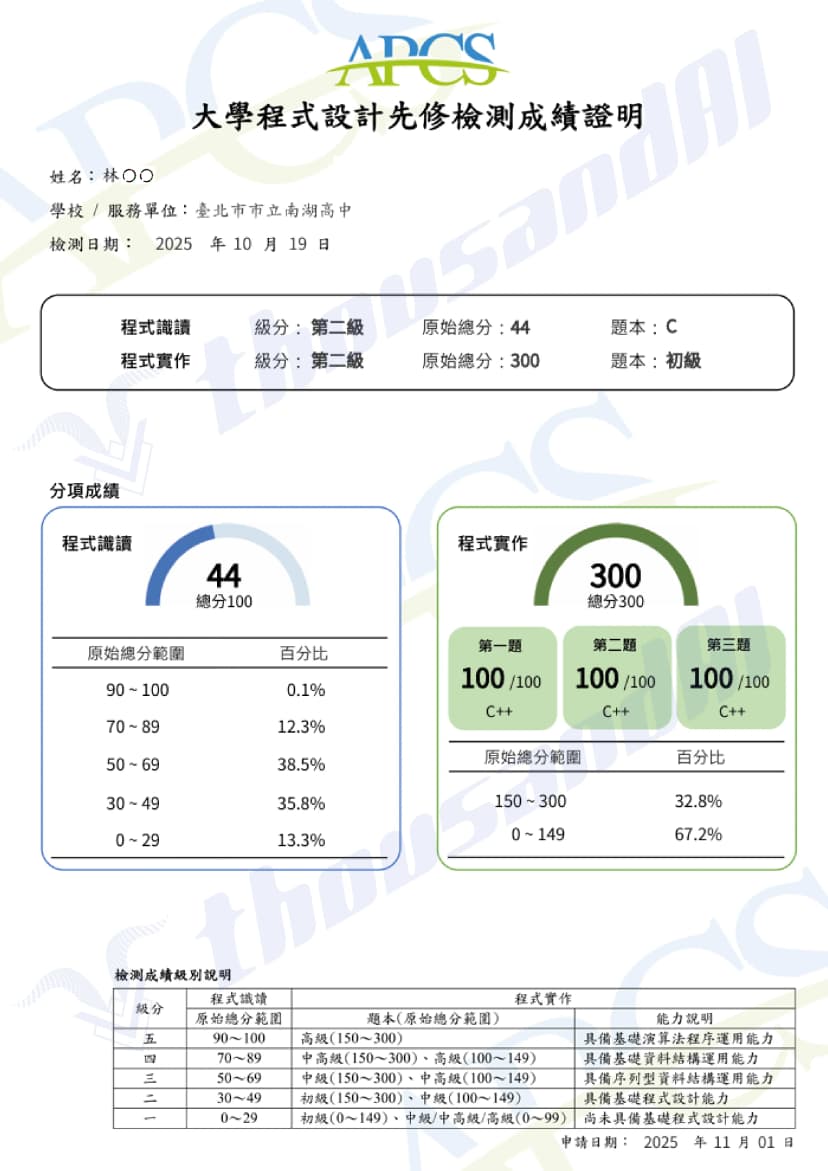 成績榜單 8