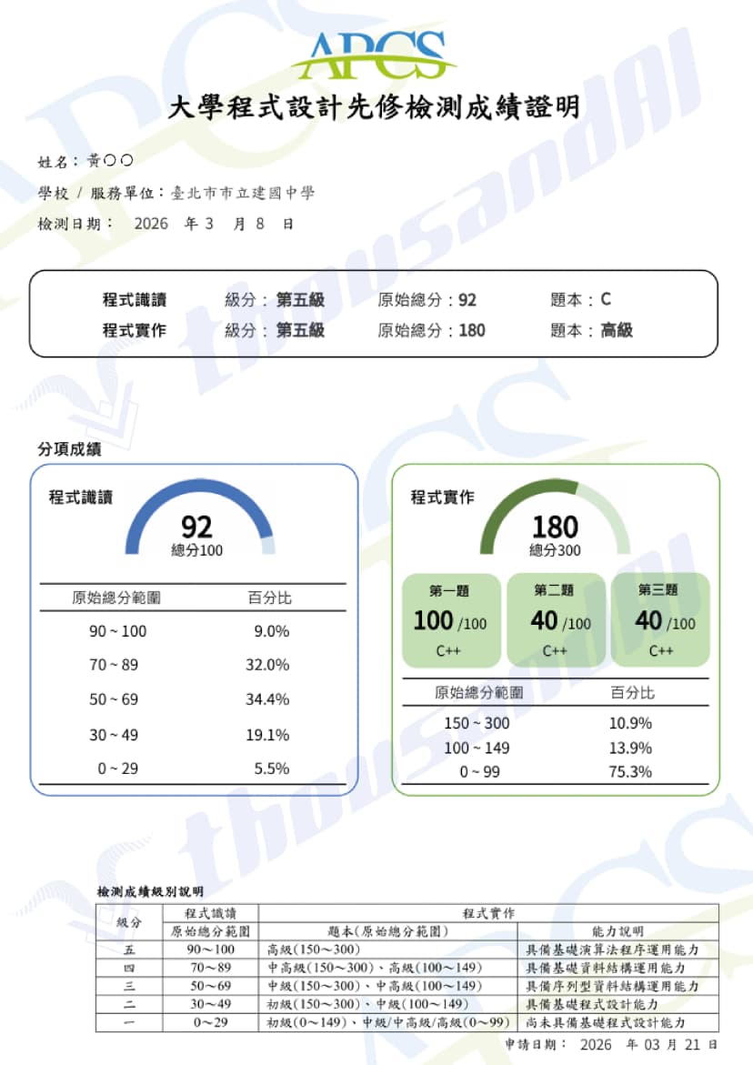 成績榜單 5